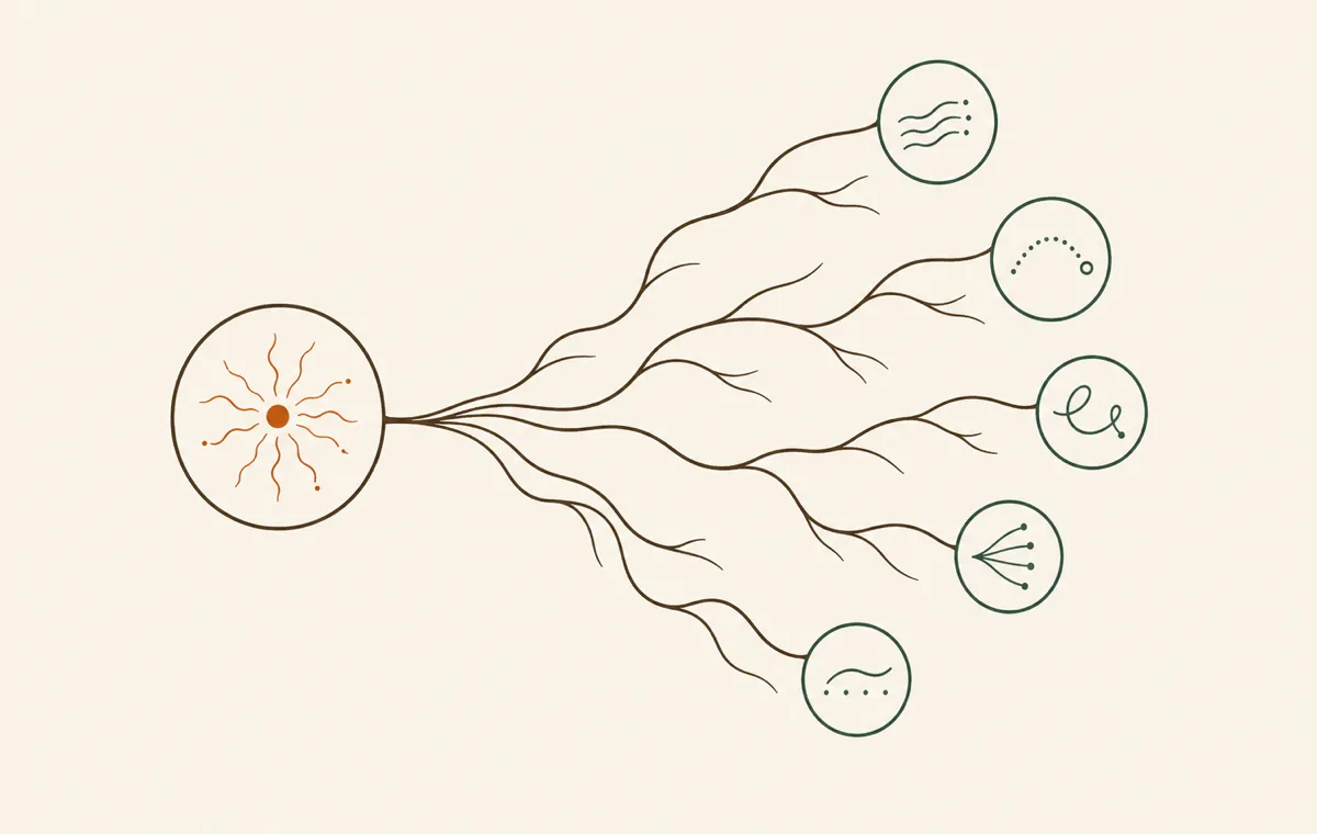 One node branching into several smaller worker nodes running in parallel, evoking an AI agent delegating to sub-agents.
